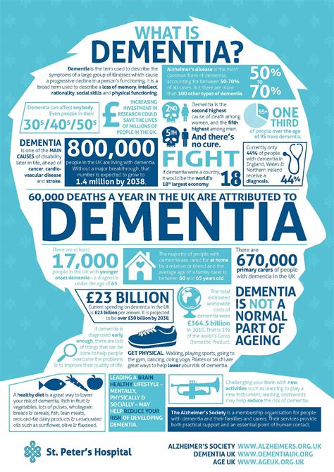 Infographic Dementia On Behance