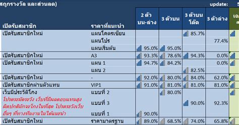 รีวิวเว็บแทงหวยขวัญใจชาวไทย พร้อมจัดอันดับตามโอกาสได้กำไรของแต่ละเว็บ ...