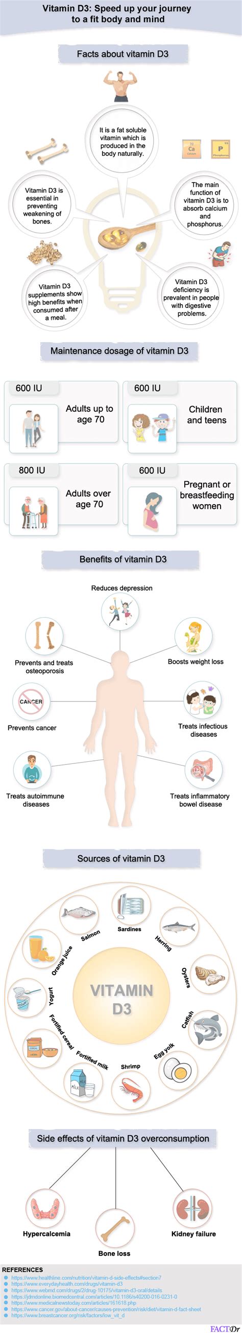 Vitamin d2 is manufactured using uv irradiation of ergosterol in yeast. Vitamin D3: Speed up your journey to a fit body and mind ...