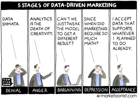 Stages Of Data Driven Marketing Marketoonist Tom Fishburne