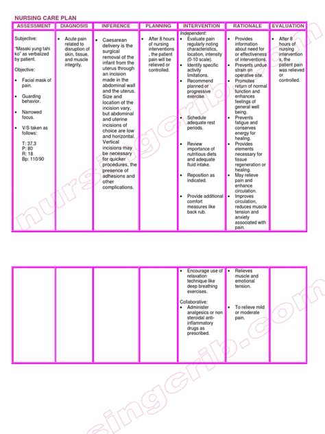 Nursing Care Plan Cesarian Delivery Pdf Pain Childbirth