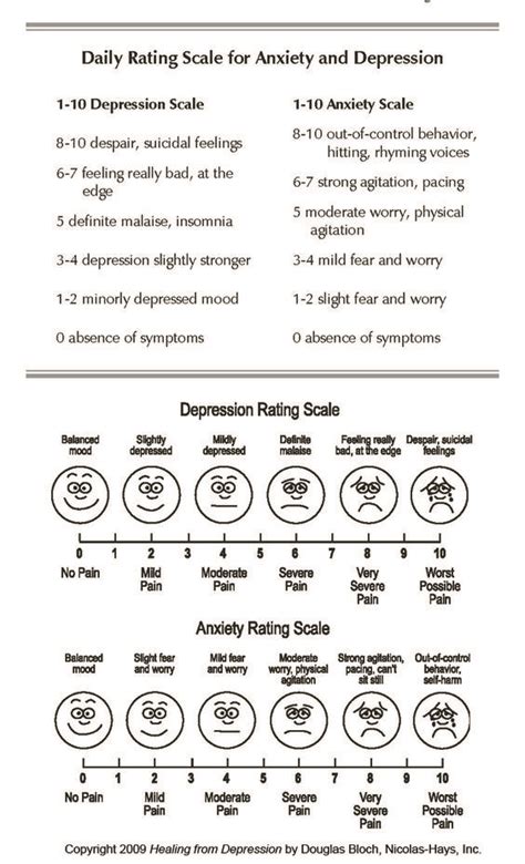 Printable Hamilton Anxiety Rating Scale