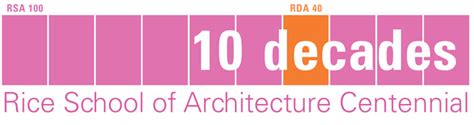 10 Decades Interloop—architecture