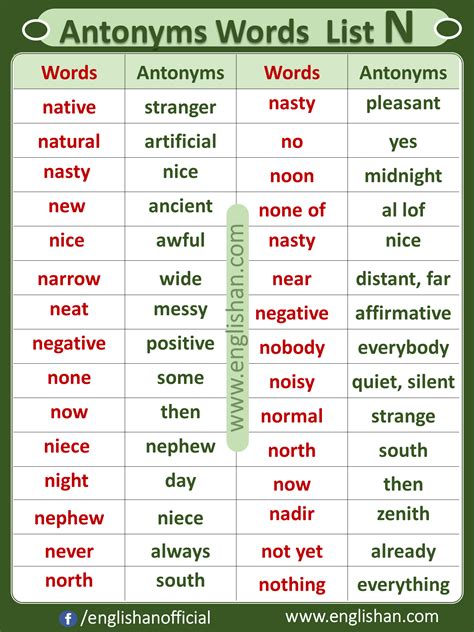 Antonyms Words List Synonyms And Antonyms English Antonyms Opposite
