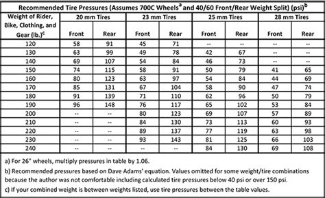 Truck Tire Pressure Chart