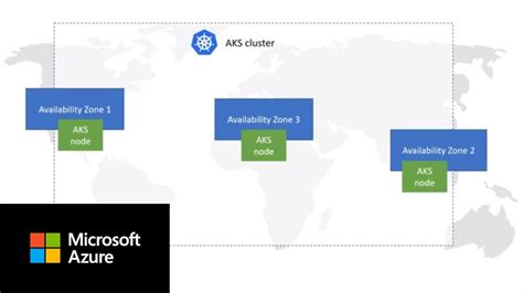 How To Use Availability Zones For Your Kubernetes Cluster In Azure
