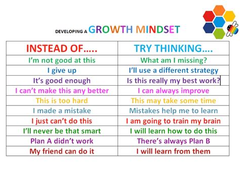 Growth Mindset Chart And Tips Maggie Georgy Embree
