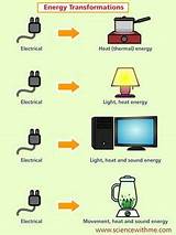 Images of Electrical Energy Non Examples