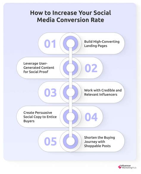 How To Boost Your Social Media Conversion Rate