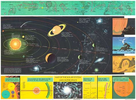 Map Of Our Solar System