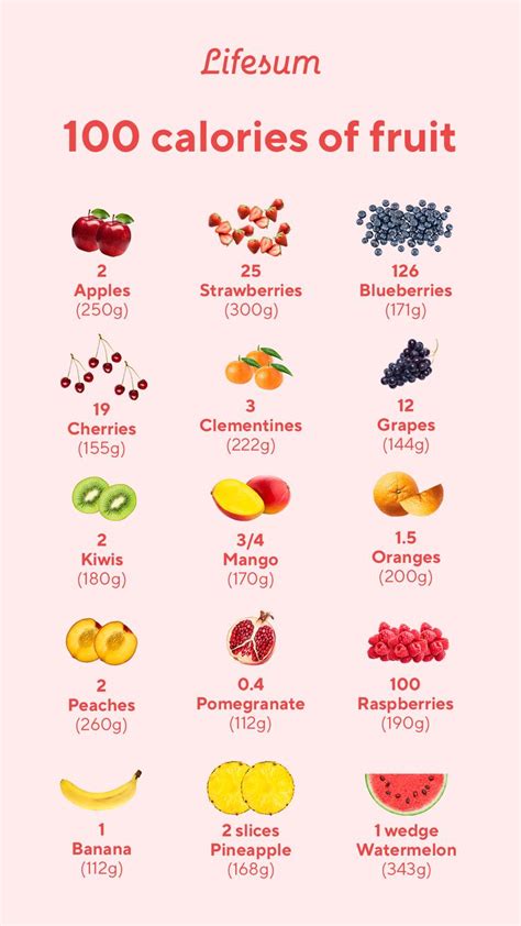 100 Calories Of Fruit In 2021 Food Calorie Chart Food Calories List