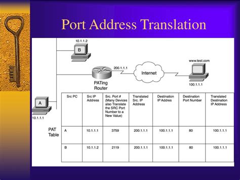 PPT Chapter Network Address Translation NAT PowerPoint Presentation ID
