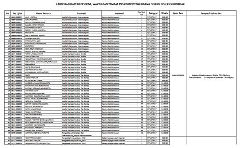 Lowongan pekerjaan kabupaten situbondo terbaru april 2021. Lowongan Kerja Pemda Situbondo / Lowongan Kerja DOKTER ...