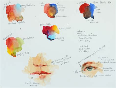 How To Mix Skin Tones In Watercolour Watercolor Skin Tones Skin My