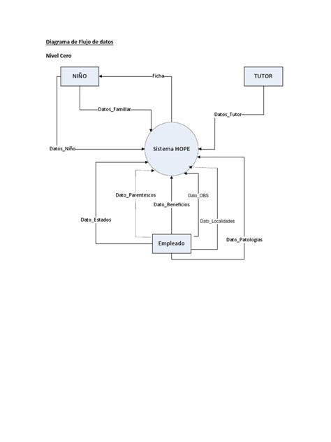 Diagrama De Flujo De Datos Dd Archivo De Computadora Tecnología