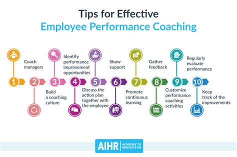 10 Tips For Effective Employee Performance Coaching Aihr