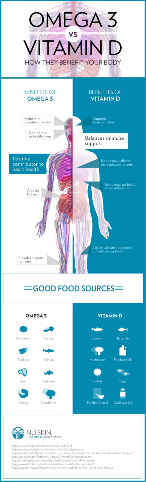 We did not find results for: Vitamin D vs Omega 3, The Surprising Benefits You May not ...