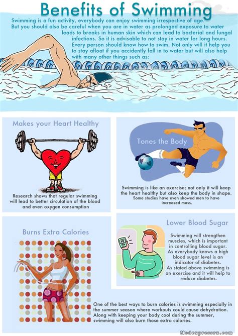 Benefits Of Swimming Swimming Benefits Swimming Infographic Swimming