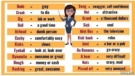 Commonly Used Slang Words In English YouTube