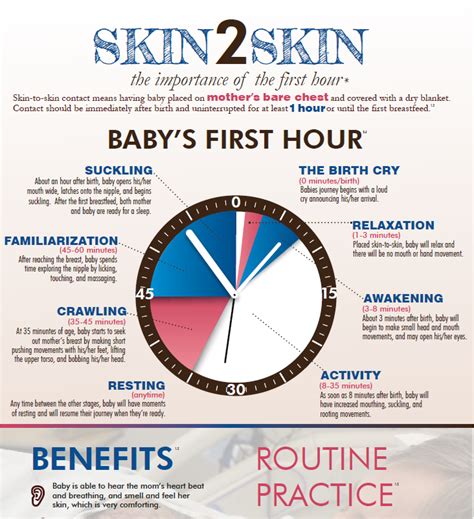 Skin To Skin The Importance Of The First Hour Breastfeeding