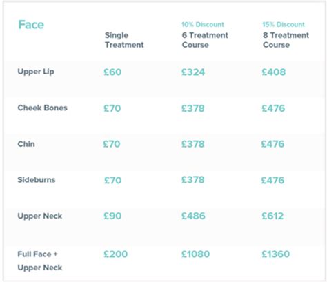 However, don't expect to see the same price, or close to it, when you go to your nearest clinic. Laser Hair Removal - Natura Skin Clinic