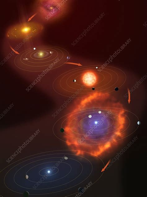 Birth And Death Of The Solar System Stock Image C028 6497 Science Photo Library