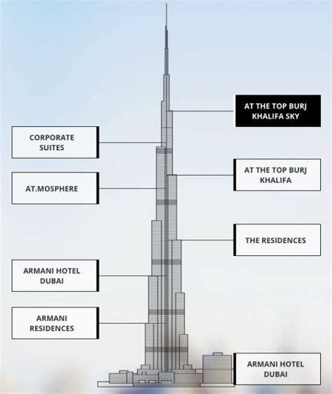 For Best Views Of Dubai Go Further Up The Burj Khalifa Emirates Woman