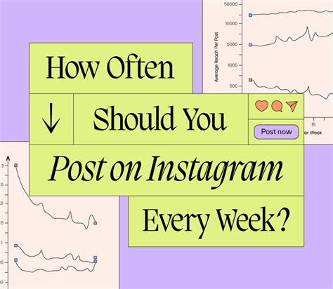 How Often To Post To Instagram In 2023 Later