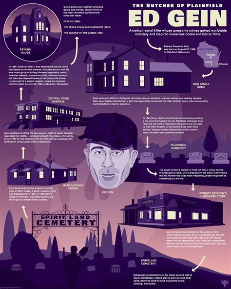 Ed Gein Biography Story Movie Crimes And Facts Britannica