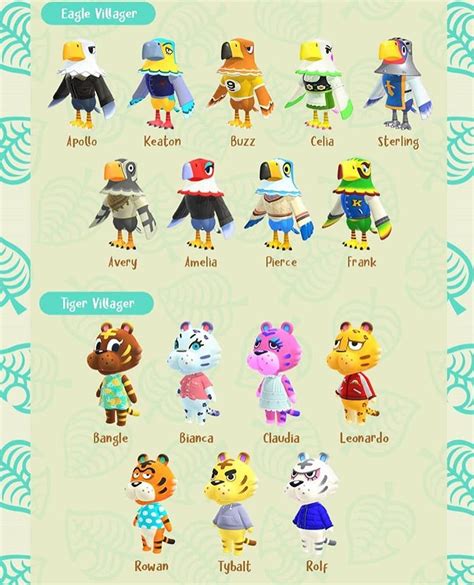 Animal Crossing New Horizons All Villagers Tier List - vrogue.co