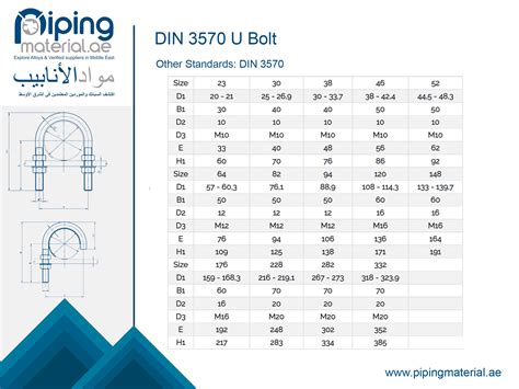 Din 3570 U Bolt Din3570 A Round Steel U Bolts Weight And Dimensions