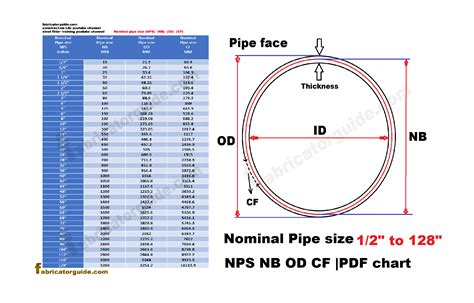 Nominal Pipe Size Nps Nb Od Cf Pdf Chart To Free Nude Porn Photos