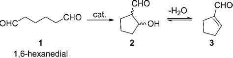 Scheme 1 The Intramolecular Aldol Reaction Of 16 Hexanedial 1 To