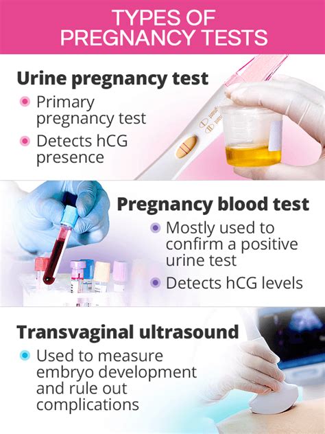 Different Types Of Early Pregnancy Test