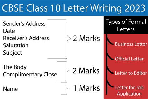 Cbse Letter Writing Class 10 Formal Letter Format 2023 24