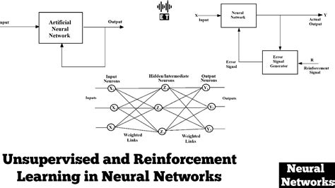 Learning In Neural Networks Unsupervised And Reinforcement Learning