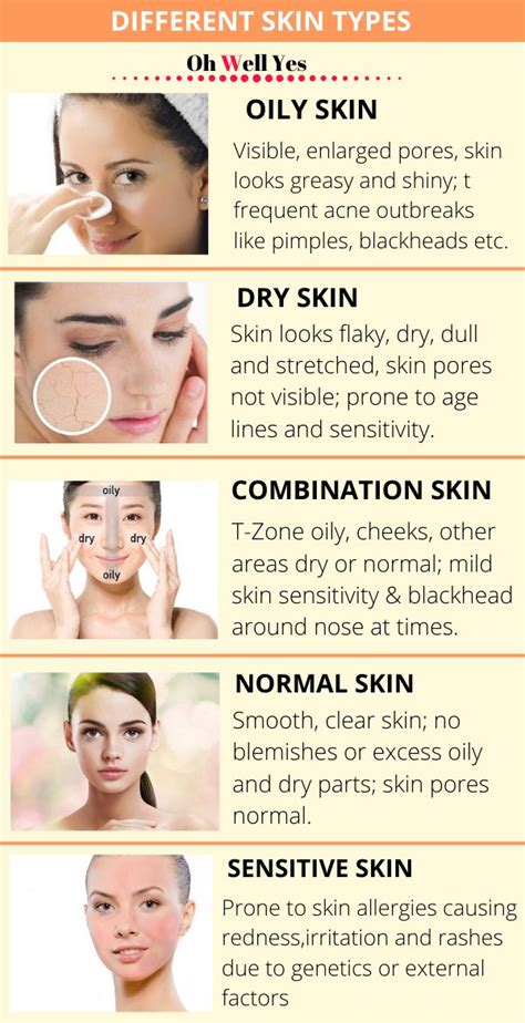 How To Know Your Skin Type To Care Better Oh Well Yes Skin Care
