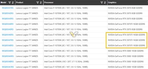 These parameters indirectly speak of. NVIDIA May Launch an RTX 3070 Ti w/ 16GB of Memory ...