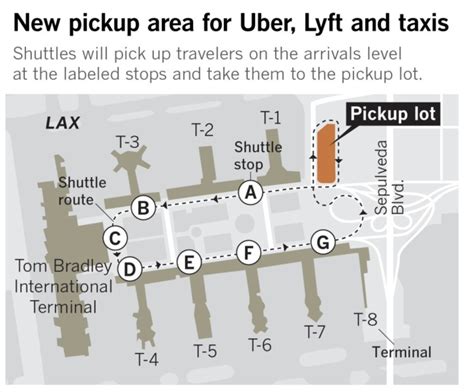 Lyft And Uber Banned At Lax — Three Secret Hacks To Get Out Of The Airport