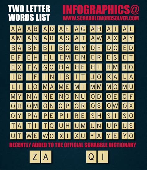 Official 2 Two Letter Word List For Scrabble Visually Two