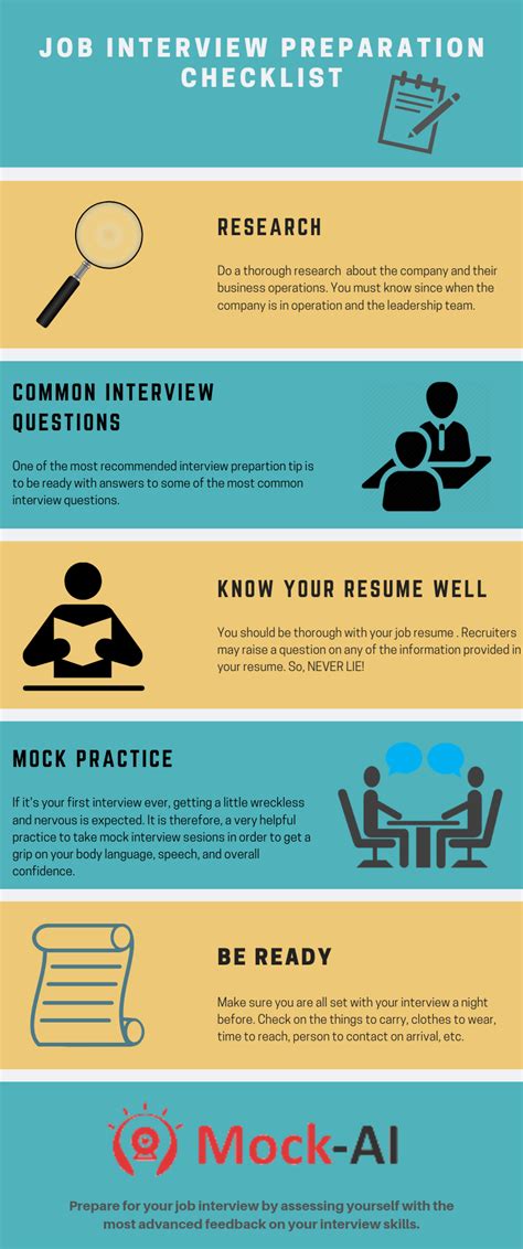 Traits Of A Successful Job Interview Preparation Infographic