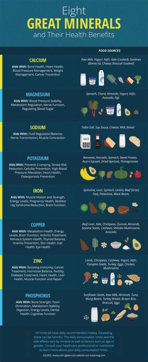 8 Healthy Minerals And Their Food Sources Plyvine Catering