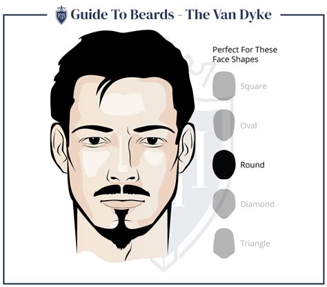 Top 131 Facial Hair Styles For Face Shape Polarrunningexpeditions