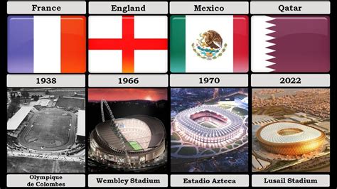 Evolution Of Footbal Stadiums All Fifa World Cup Final Stadiums 1930