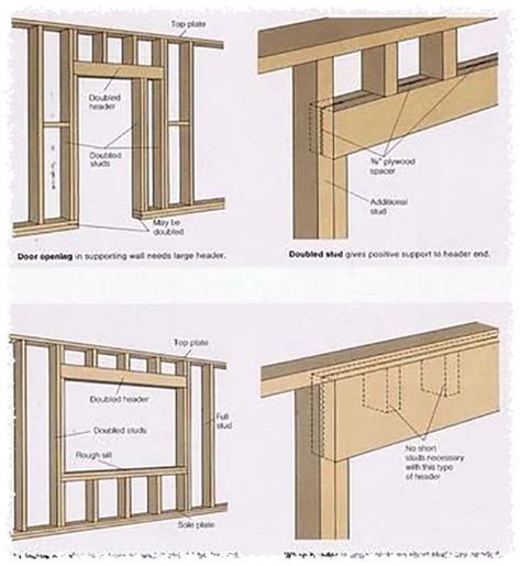 Learn All You Need About Home Improvement Here Carpentry Framing