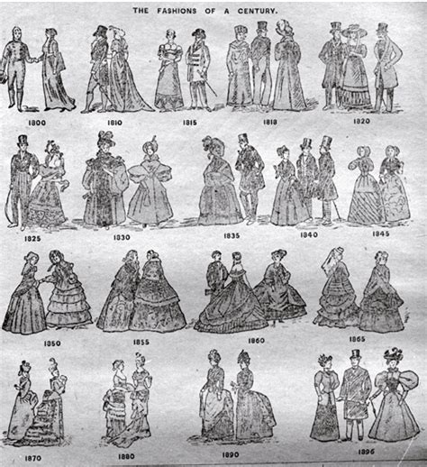 The Clothes Fashions Of The Nineteenth Century 1800 1896 1896