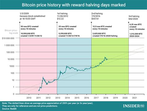 Some of these reasons were out of our control while some might have been our fault. Bitcoin to Surpass $100k by 2021? | by Jared | Medium