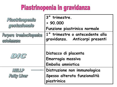 La piastrinopenia (o trombocitopenia) è una condizione in cui si riducono le piastrine nel sangue: PPT - Anestesia / Analgesia La gravida "Scoagulata ...