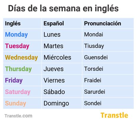 Sintético 100 Foto Imágenes De Los Días Dela Semana En Inglés Mirada Tensa