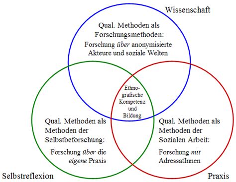 Völter Daniela sonndorfer (32) aus peilstein und.